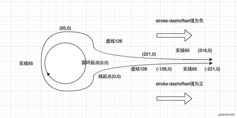 三种 Loading 制作方案